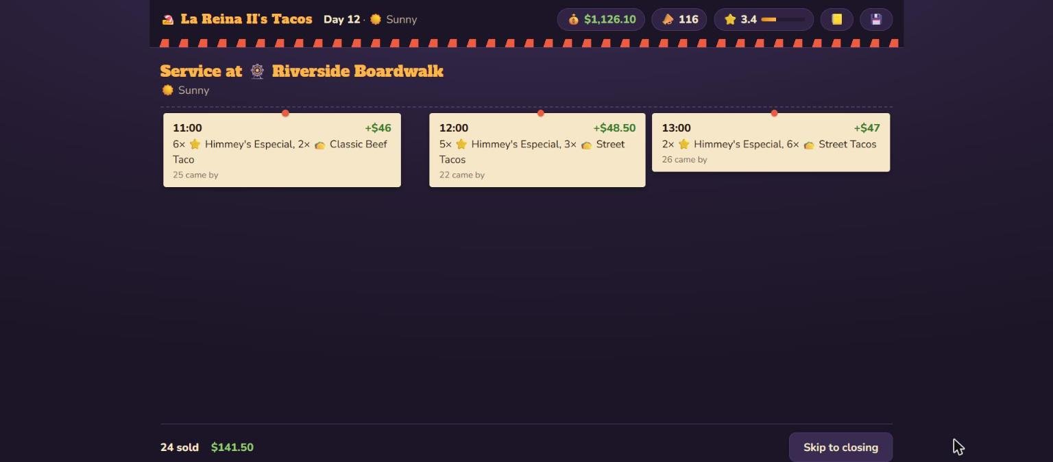The service screen in Taco Truck Tycoon, showing hour-by-hour sales during the lunch rush.
